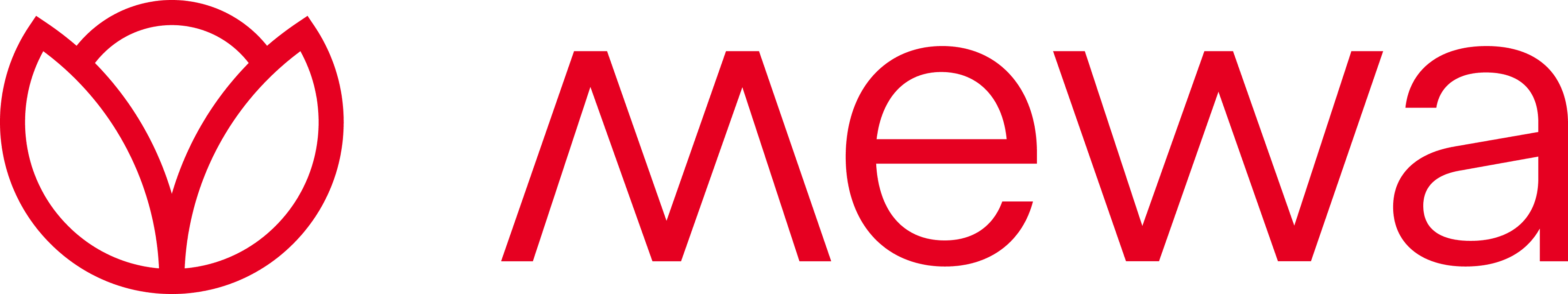 Rebranding des Corporate Designs und Markenauftritt von Mewa