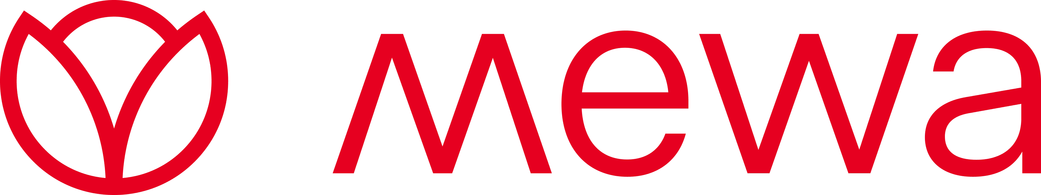 Rebranding firemního designu a image značky Mewa