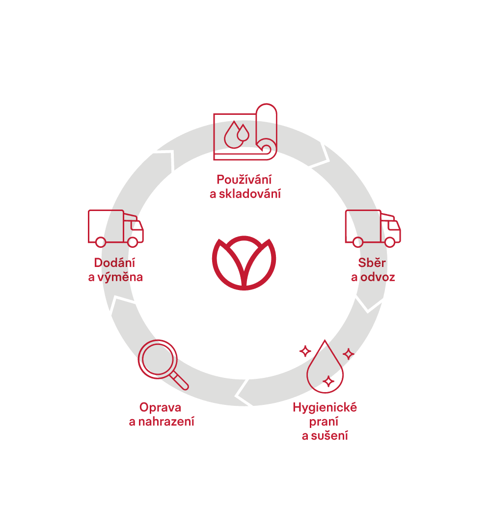 Udržitelnost a efektivita budou i v roce 2026 patřit mezi nejdůležitější požadavky kladené na firmy a podniky.